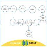 30-60Ton Latest Technology Rice Bran Oil Factory thumbnail-2