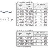 High Quality Preformed Armoured Rod for Overhead Power Line thumbnail-2