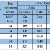 YRTS200 High Speed Rotary Table Bearings thumbnail-2
