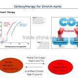 Stretch Marks Removal Machine Carboxy Therapy Treatment Machine Poplaser thumbnail-5