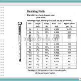 Гвозди для отделочных работ тип / Завод по производству гвоздей для отделочных работ / Гвозди для отделочных работ высокого качества thumbnail-1