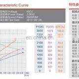 60v 2000w высокоскоростной электродвигатель с высокой частотой вращения thumbnail-5