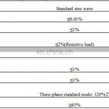 PA9533-30 0-30KW Vertical Program Control Variable Frequency AC Power Supply thumbnail-3