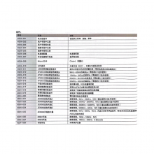 Ceyear 4024A Handheld Spectrum Analyzer，9KHZ to 4GHZ thumbnail-3