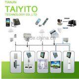 TAIYITO Zigbee Smart Home