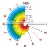 ( 1.1~3KW) & 10 Bar Rotary Vane Compressor ERCS200 thumbnail-4