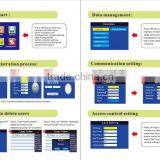 Fingerprint Door Access Control System thumbnail-4