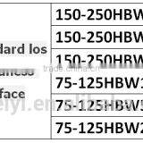 Master Standard Brinell Hardness Block thumbnail-3