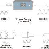 Mask Blank Sonic Welding Machine thumbnail-2