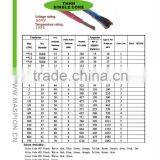 NYLON ELECTRIC AND AWG THHN WIRE thumbnail-1