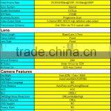 Cheap CCTV Mini HD CVI Camera Hidden Camera thumbnail-3