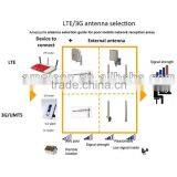 Tablet Android External Wifi Antenna Dual Band 806 - 2500 MHz Logarithmic Periodic DAS Antenna Mobile Phone External Antenna thumbnail-4