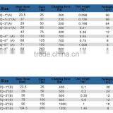 Steel c Clamp c Clamps Drop Forged Hand Screw Clamp thumbnail-2