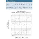 KZF ISO7241 B Stainless Steel Quick Release Coupler thumbnail-2