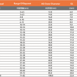 Stainless Steel Integrated Type Waterproof Cable Gland thumbnail-4