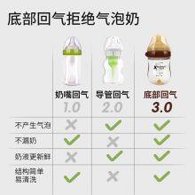 Baby Milk Bottles, Plastic Milk Bottles, Glass Milk Bottles Processing Customised thumbnail-4