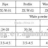 Environmental Stabilizer /Calcium Zinc Compound Stabilizer thumbnail-2