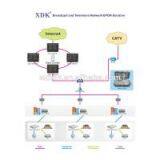 Cheap Price for 4FE 2pon Gpon Onu FTTH/FTTB Modem thumbnail-3