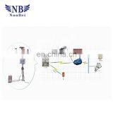 Outdoor Meteorological Monitoring Weather Station thumbnail-2