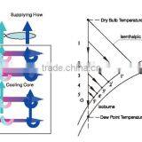 AOLAN Combined Dew Point Indirect Evaporative Air Cooler 5000m3/h to 2000m3/h Air Flow thumbnail-3