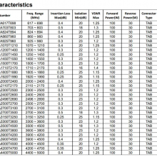UIY Wide Range RF Drop-in Isolator From 0.6 to 5 GHz (TAB) thumbnail-3