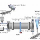 Shanghai Yuke Best Selling Rotary Drying Machine/Sawdust Dryer Coal Rotary Drying Machine Cement Rotary Drying Machine