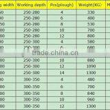 Factory Price 6 Ploughs Pivot Plow thumbnail-6