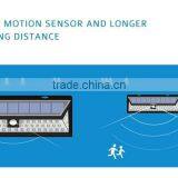 600lm 54 LED Waterproof Motion Sensor Solar Led Light thumbnail-3