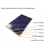 Wotech Solar Group Limited