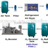 PSA medical/industrial oxygen generator for cylinder filling