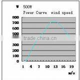 CE Approved 500w Wind Turbine Generator