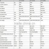 1-2tons Electric Forklift/yujie Good Power Forklift Price/logistics Equipment/stacker Export Good Price thumbnail-3