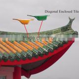 Chinese Palace Forbidden City gold yellow all types of China roof tiles