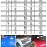 Steel, PPGI,GI,galvanized Steel Coil, Corrugated Sheet thumbnail-3