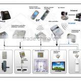 Taiyito X10 Home Automation Intelligent System