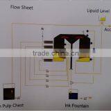 Complete Paper Recycling Machine for Ink Removal From Paper thumbnail-4