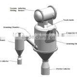 Argon Gas Atomization Equipment thumbnail-4