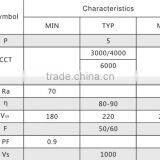 5w 6w 10w High Voltage Constant Current Integrated LED Board Triac Dimming Linear Light Without Driver Ra80 ac Light thumbnail-3