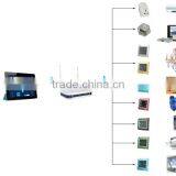 TYT Android or IOS Control Wireless ZigBee HA Smart Home Automation