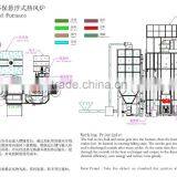 Fuel Burning Fully and Saving Combustion Biomass Furnace CY5L-30 For Seeds Grain Dryer thumbnail-6