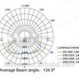 CE IP65 High Power Hanging Led Lights for Tunnel Use thumbnail-3