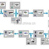 Aluminum Framing Machine For Solar Panel GMS-F2010A thumbnail-3