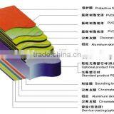 Best Price for Exterior Wall Cladding 4mm PVDF Aluminum Composite Panel thumbnail-3