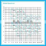 LC Series High Pressure Centrifugal Water Pump thumbnail-4