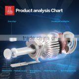 High Quality Custom Super Bright Led Headlight Bulb H4 for Car Accessory thumbnail-6