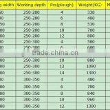 Best Price 6 Ploughs Reversible Plough thumbnail-6