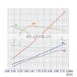 800w 12v High Speed DC Motor for Forklift thumbnail-5