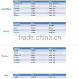 300w +5w Poly Solar Panel High Efficiency thumbnail-5