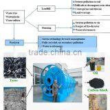 Waste Tyre to Oil Recycling Tyre Dispose Equipment in Pyrolysis Way thumbnail-6