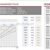 12V Forklift Motor With Customization Service thumbnail-5